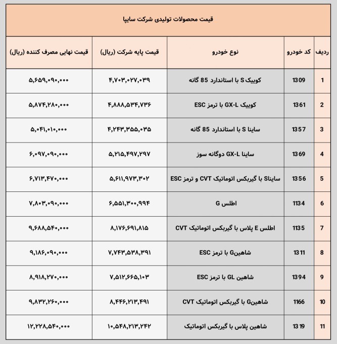 لیست قیمت جدید و نهایی قیمت سایپا، آبان 1404