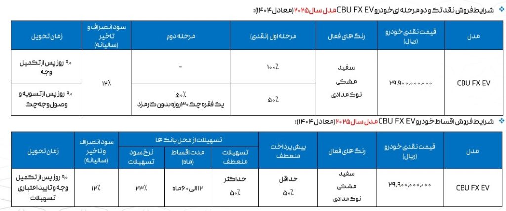 شرایط فروش فوری فونیکس FX- ابان 1404