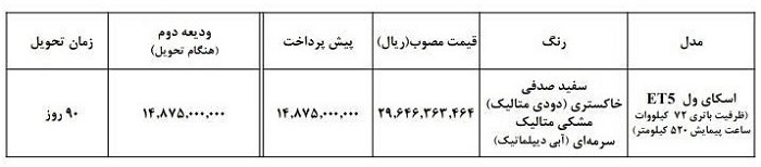 شرایط فروش اسکای ول و قیمت