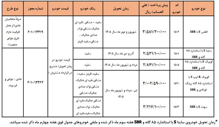 شرایط فروش سایپا ویژه تولد امام علی