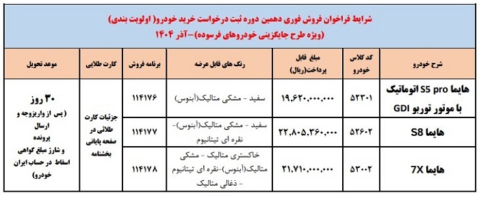 شرایط فروش فوری طرح خودروهای فرسوده