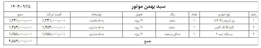 شرایط فروش سبدی بهمن موتور