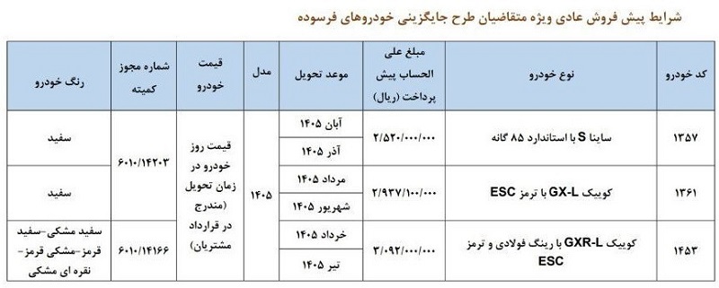 شرایط پیش فروش سایپا، طرح خودروهای فرسوده