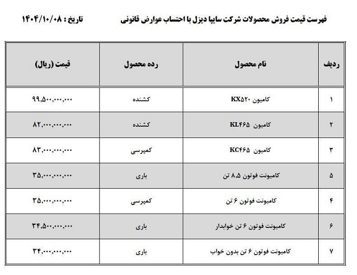 لیست قیمت سایپا دیزل
