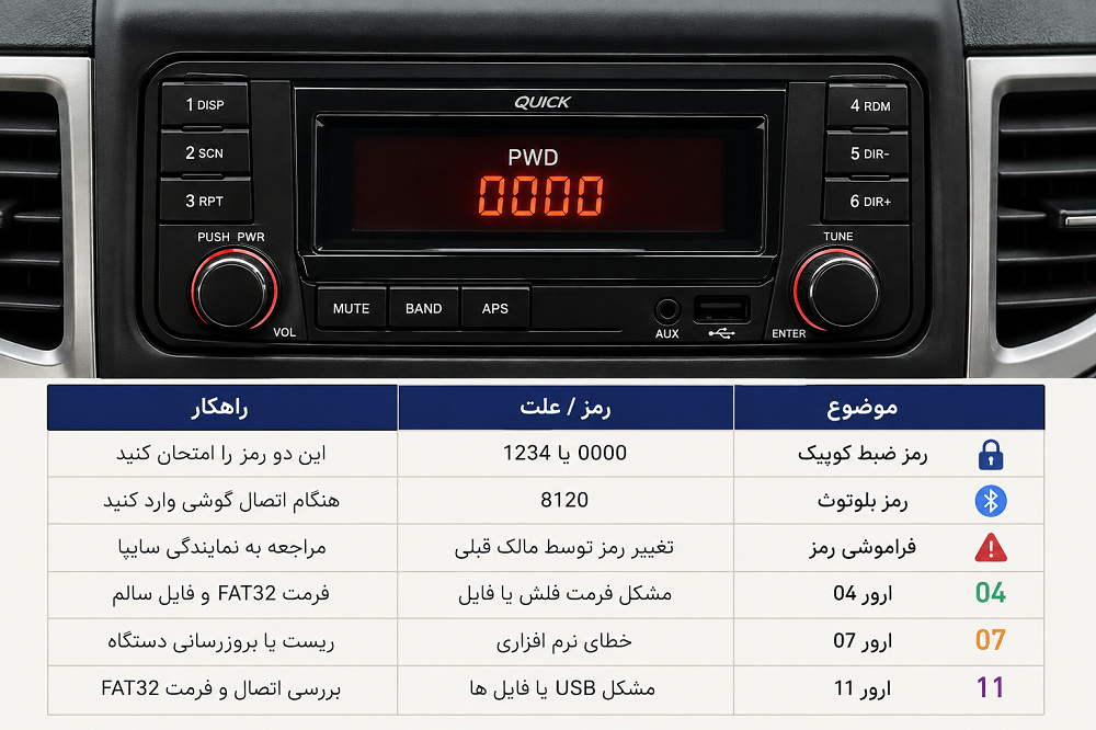چگونه رمز ضبط کوییک را وارد کنیم؟