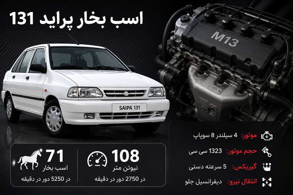 تعداد اسب بخار پراید
