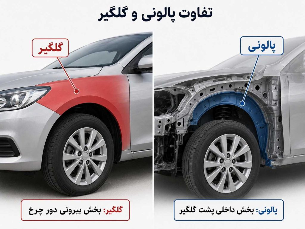 تفاوت پالونی و گلگیر