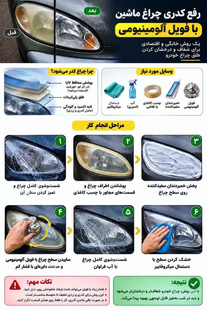 شفاف کردن چراغ ماشین با فویل آلومینیومی