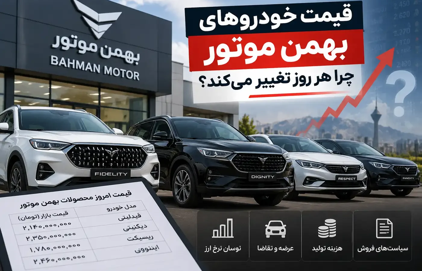 چرا قیمت خودروهای بهمن موتور هر روز تغییر می‌کند؟ بررسی عوامل نوسان بازار