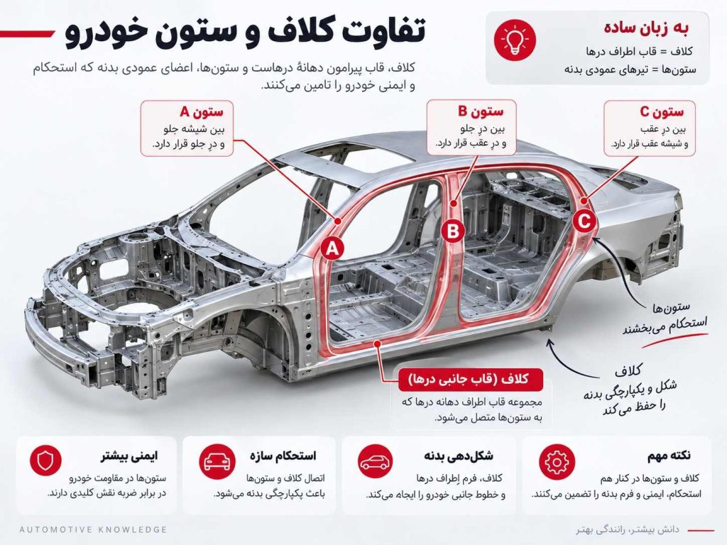 تفاوت کلاف و ستون ماشین