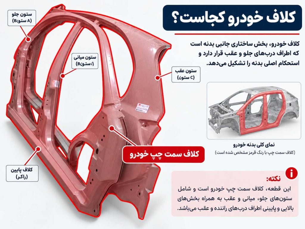 کلاف خودرو کجاست