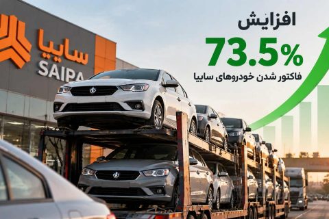 تحویل خودرو سایپا سرعت گرفت؛ افزایش ۷۳.۵ درصدی فاکتور شدن خودروها در دو ماه اخیر